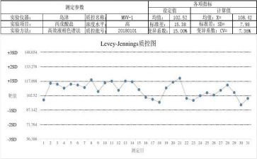 2024年科室质控工作计划7篇