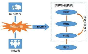 仲裁申请解除合同5篇
