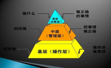 中层干部工作总结5篇